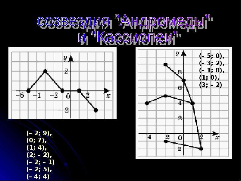 Рисуем по координатам созвездия