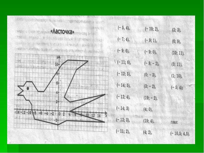 Рисунки по координатам 6 класс математика ласточка