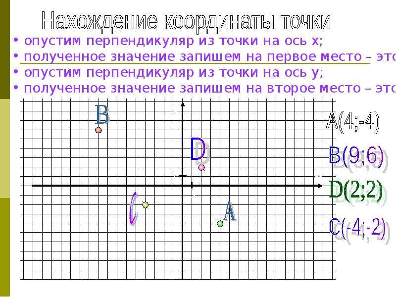 Система координат на плоскости 6 класс презентация