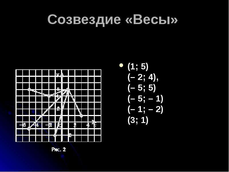 Система координат на плоскости 6 класс презентация