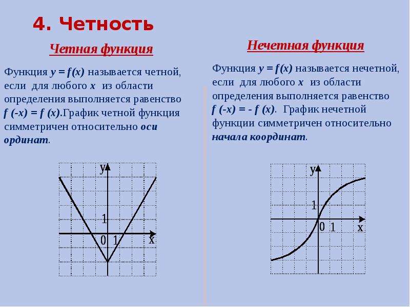 Указать функцию f x. График нечетной функции симметричен. Как определить чётность и нечётность функции по графику. График четной функции симметричен относительно. Определение нечетной функции.