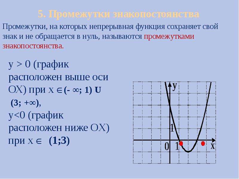 Функции график функции свойства функции презентация. Определите промежутки знакопостоянства функции. Промежутки знакопостоянства на графике. 5. Промежутки знакопостоянства. Интервалы знакопостоянства функции.