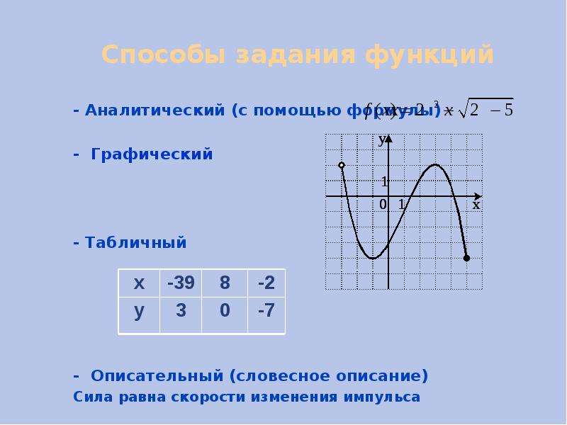 Функции свойства функции презентация