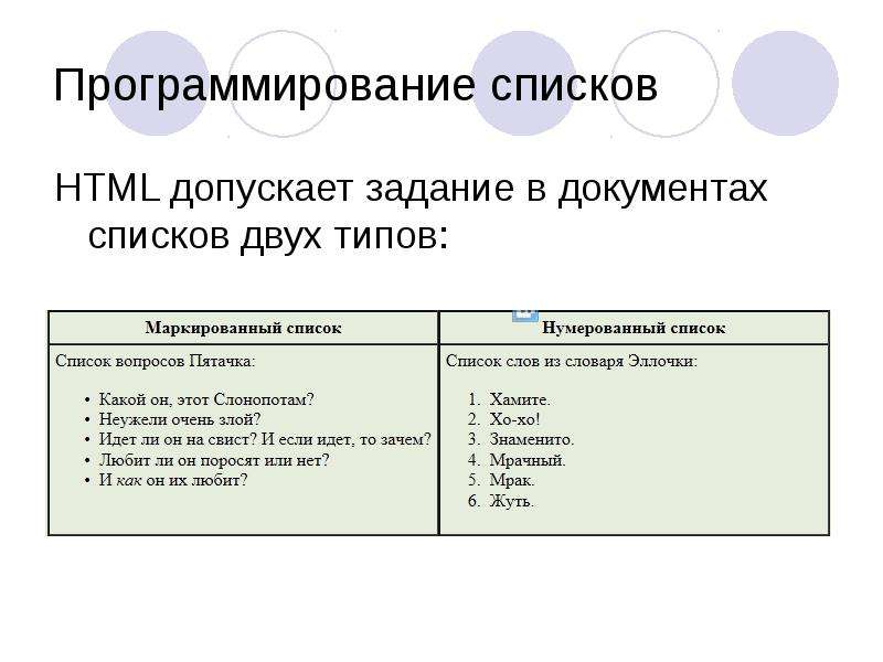 Html списки задания