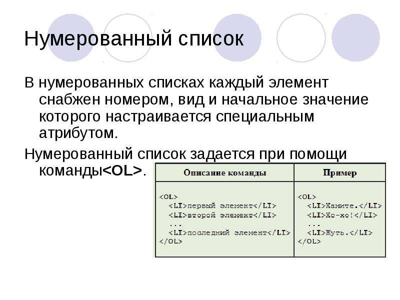 Нумерованный список. В нумерованных списках элементы. В немерованых с писках. Нумерованный список команды.