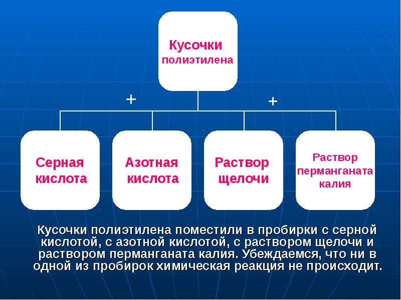 Перманганат калия раствор серной кислоты. Полиэтилен с серной кислотой. ПЭНД азотная кислота. Реакция полиэтилена с азотной кислотой. Полиэтилен азотная кислота.