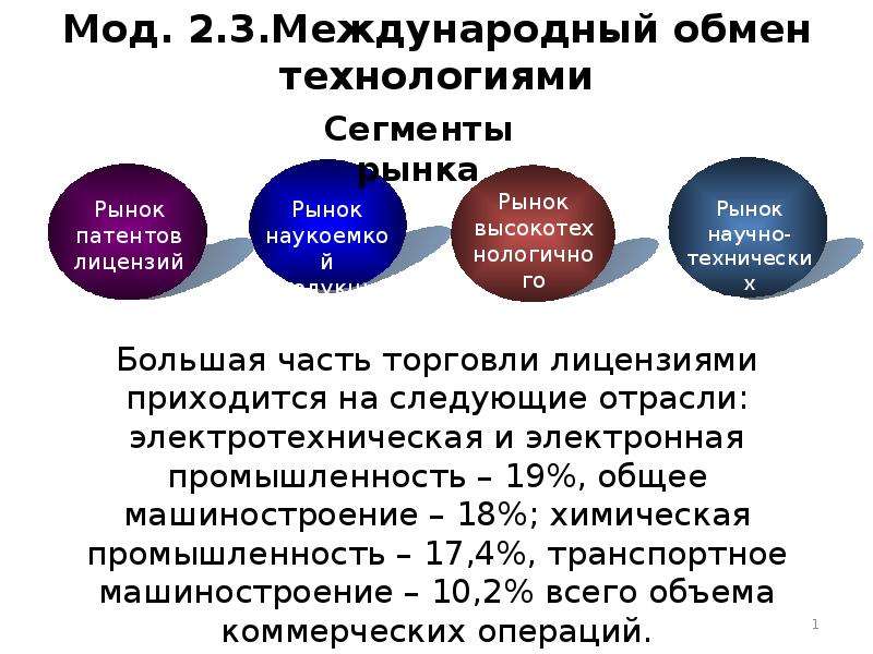 Сети международного обмена