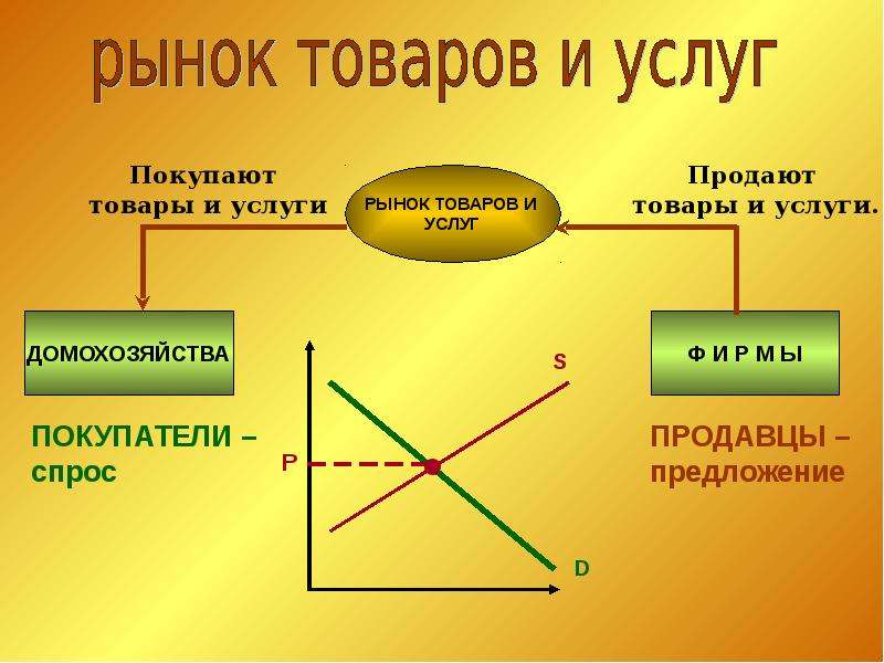 Рыночная экономика товар