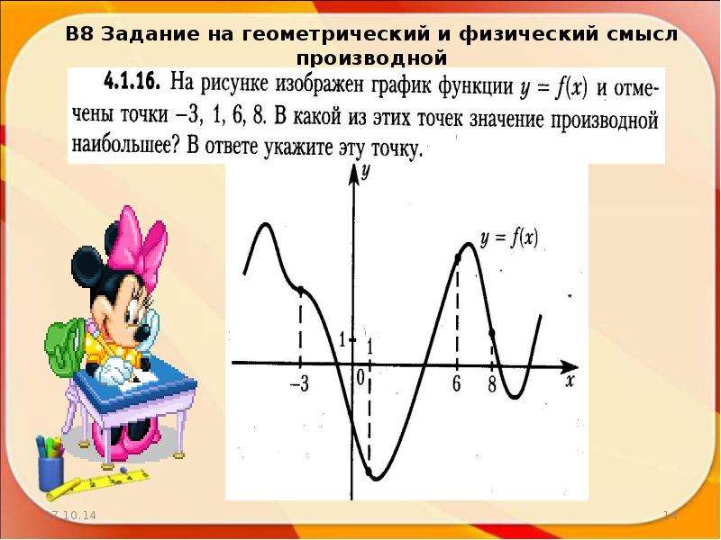 Геометрический смысл производной презентация алимов 11 класс