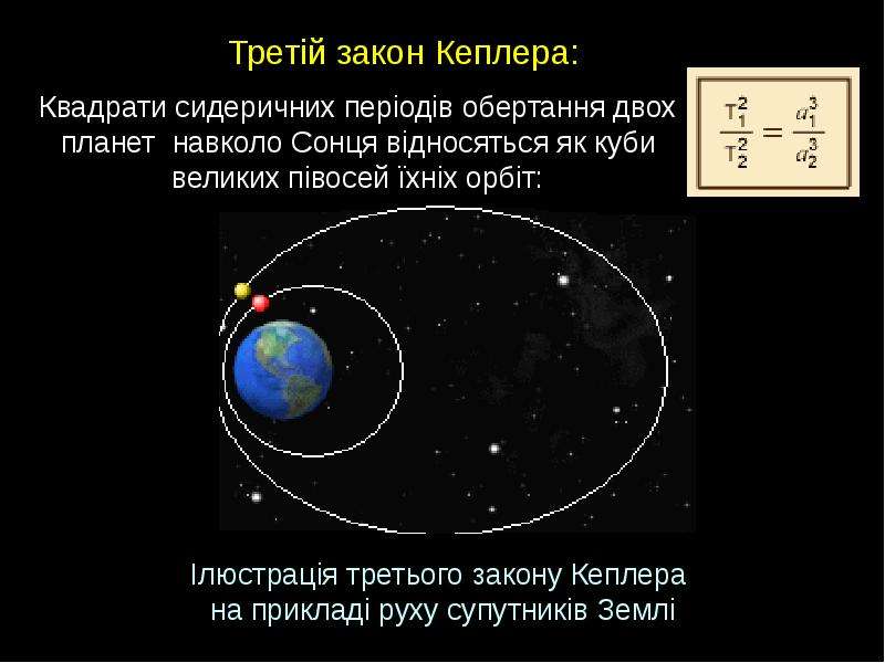 Гипотеза кеплера. Законы Кеплера. Законы движения планет. Первый закон Кеплера. 1 Закон Кеплера.