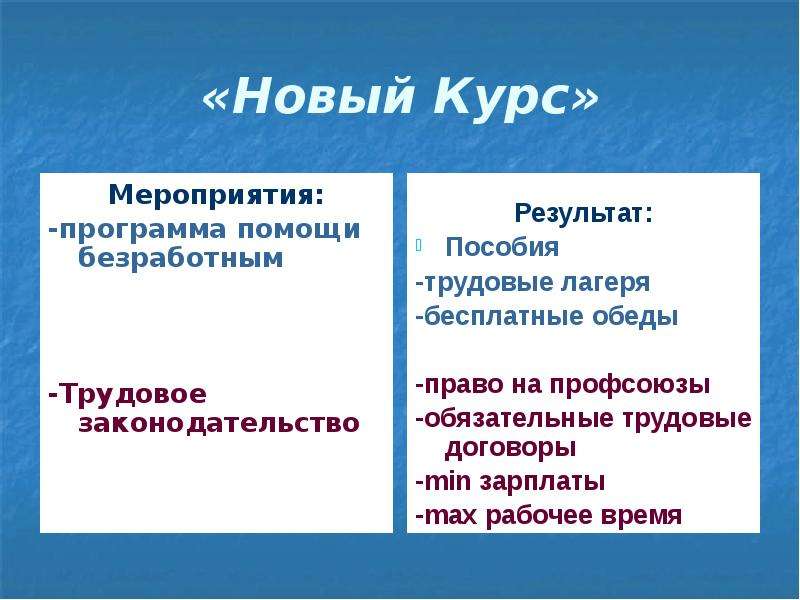 Система новый курс. Мероприятия нового курса. . Мировой экономический кризис (1929-1933). Политика ф. Рузвельта в США.. Новый курс 1929. Мировой экономический кризис 1929-1933 презентация 10 класс.