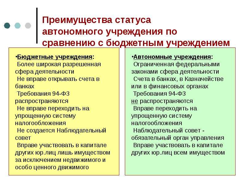 Проект о реформировании бюджетных организаций