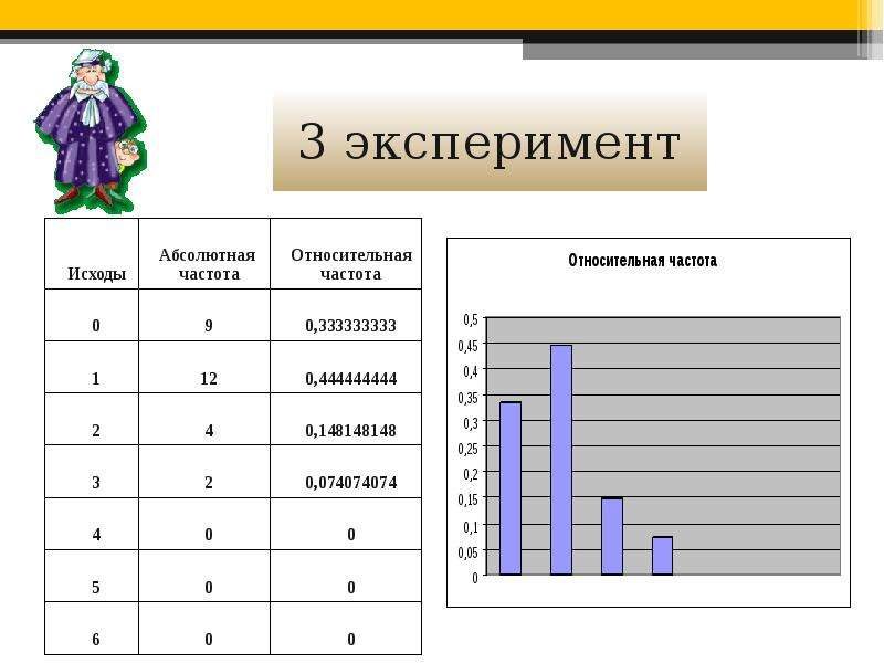 Исход эксперимента это. Абсолютная и Относительная частота. Абсолютный эксперимент.