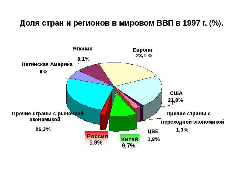 Страны с переходной экономикой группы. Страны с переходным режимом. Страны с переходной экономикой. Страны с переходной экономикой картинки. Водные ресурсы стран с переходной экономикой.