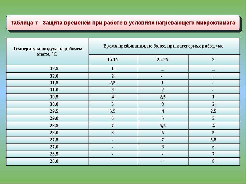 Класс условий труда по показателям микроклимата. Оценка условий труда по микроклимату. Оценка условий труда по показателям микроклимата и световой среды. Категория работы 1а микроклимат. 14. Как проводится оценка условий труда по показателям микроклимата?.