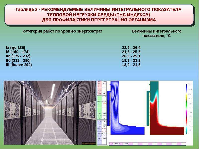 Микроклимат помещений характеризуется следующим показателем. Оценка условий труда по показателям микроклимата и световой среды. Интегральный показатель тепловой нагрузки среды. ТНС индекс.