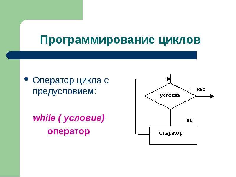 Цикл с предусловием pascal. Оператор цикла с предусловием. Детерминированный цикл с предусловием. Оператор цикла с предусловием while. Структура оператора цикла с предусловием.