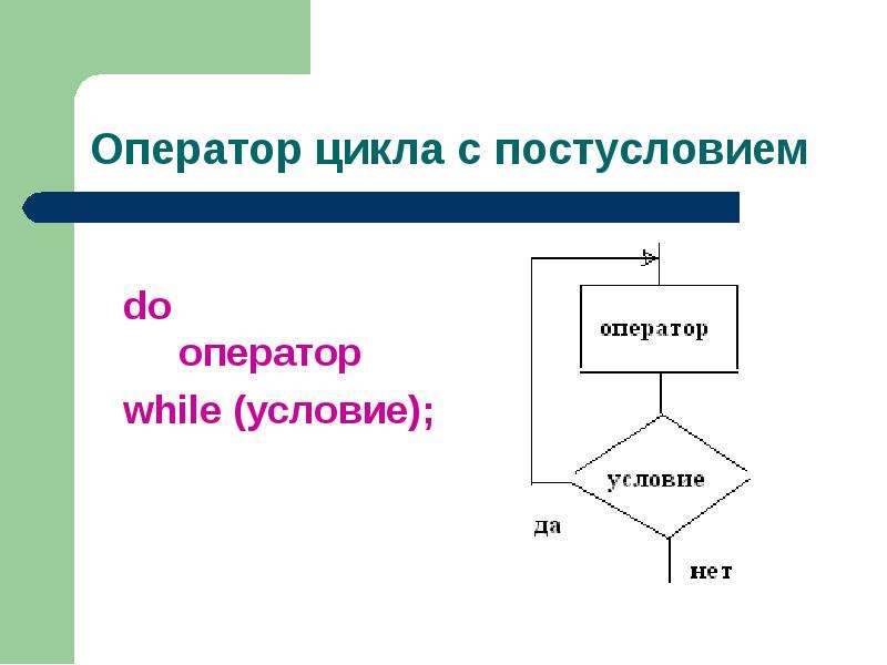 Операторы цикла. Питон цикл c послеусловием. Оператор цикла с постусловием. Цикл с постусловием в питоне. Оператор цикла с постусловием в Паскале.