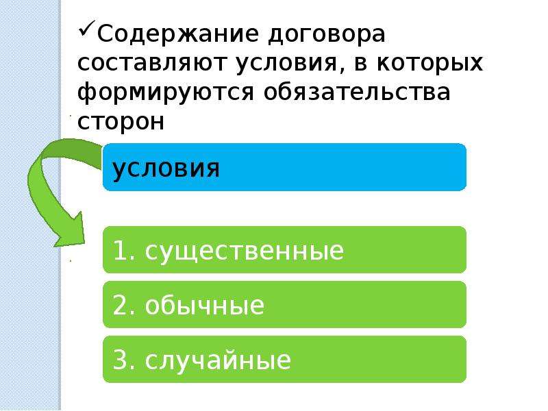 Содержание контракта. Содержание договора составляют условия. Порядок содержания договора. Существенные обычные и случайные условия договора. Установите порядок содержания договора.