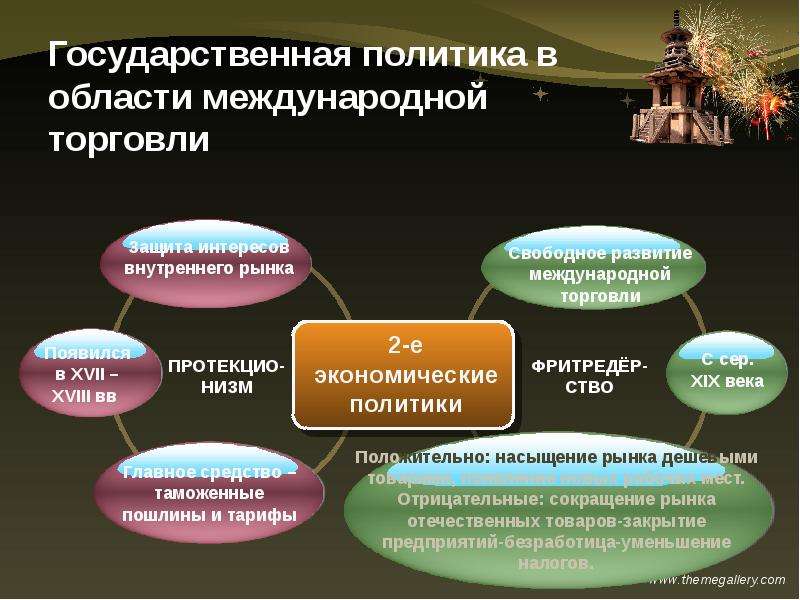 Обществознание 8 класс мировое хозяйство презентация