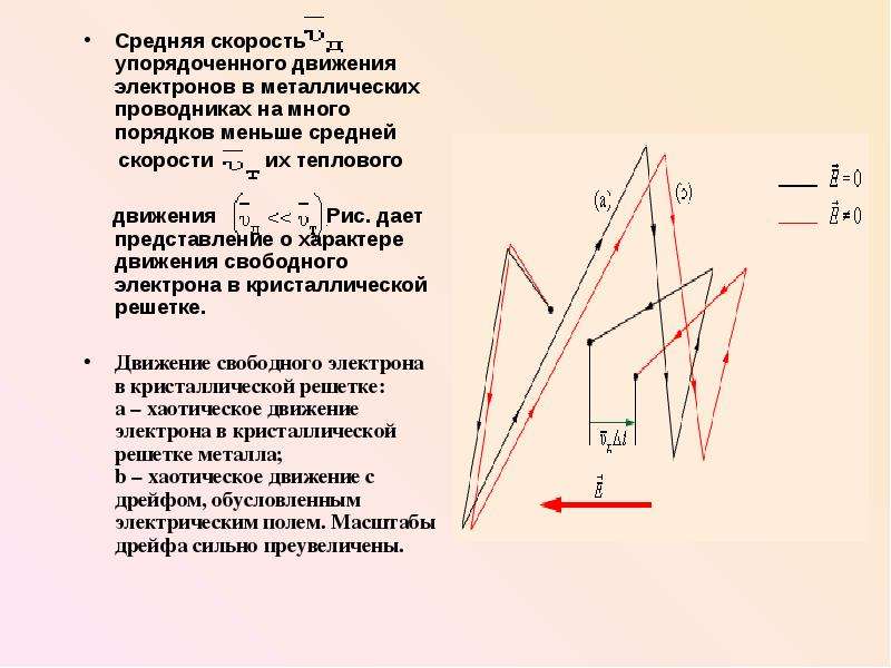 С какой скоростью движется электрон. Скорость упорядоченного движения электронов. Скорость направленного движения электронов формула. Формула для расчета скорости движения электронов. Средняя скорость движения электронов в проводнике.