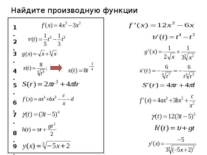 Презентация 10 класс по теме производная 10 класс