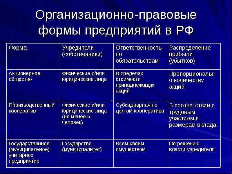 Организационно правовая форма картинки