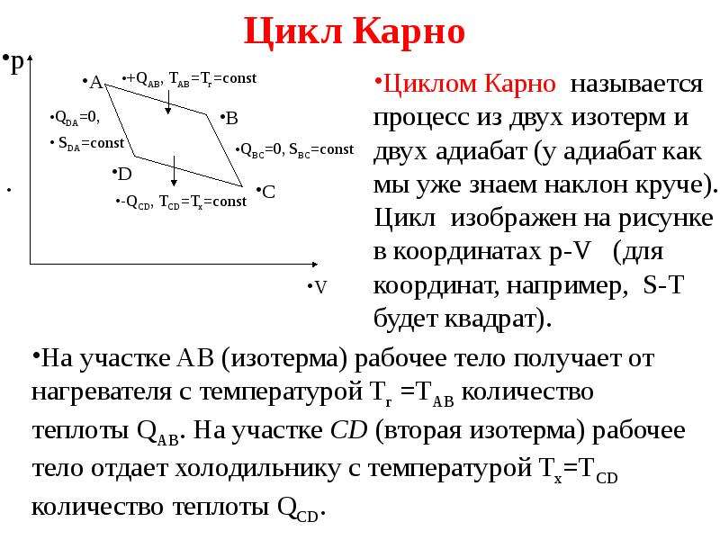 Цикл карно презентация