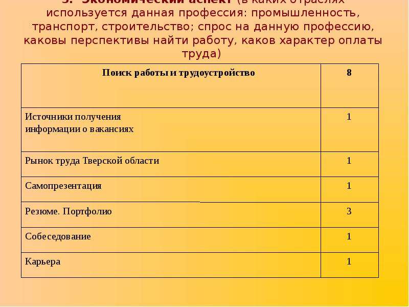 Какие профессии в промышленности. Профессии тяжелой промышленности. Профессии промышленности список. Виды профессий в промышленности. Профессии отрасли транспорт.