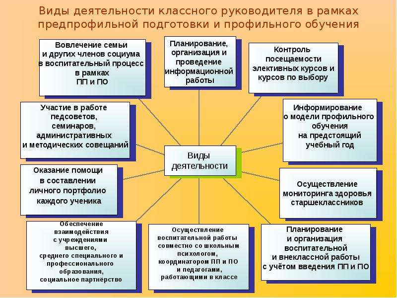 Роль классного руководителя в системе воспитания школьника презентация