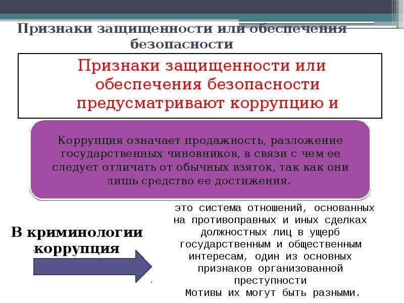 Обеспечение или обеспечение. Признаки обеспечения безопасности. Понятие организованной преступности и ее основные признаки. По обеспечению или по обеспечении. Основные признаки организованной преступности.