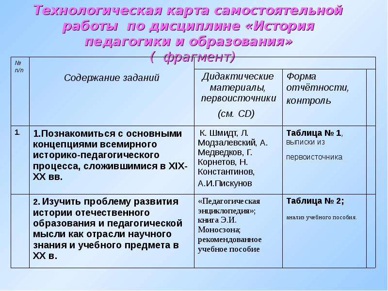 Фрагмент образования. Корнетов история педагогики. Примеры дисциплинированности в педагогике.