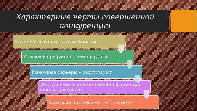 Характерны свойственны. Основные черты рынка совершенной конкуренции. Совершенная конкуренция основные черты. Характерные черты совершенной конкуренции. Основные черты совершенной конкуренции.