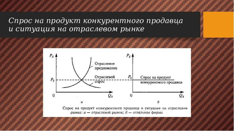 Совершенная конкуренция презентация 10 класс экономика