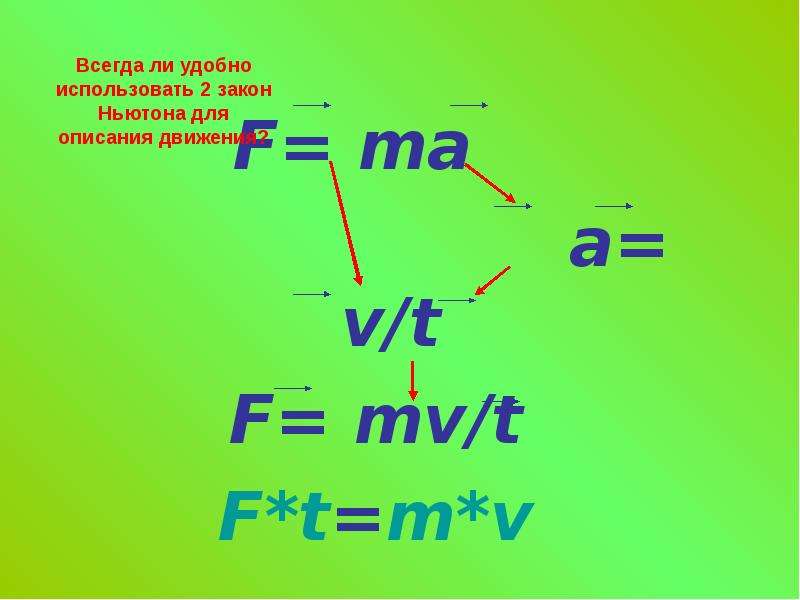 Закон v t. F ma формула. F T M V. Формула Ньютона f=ma.