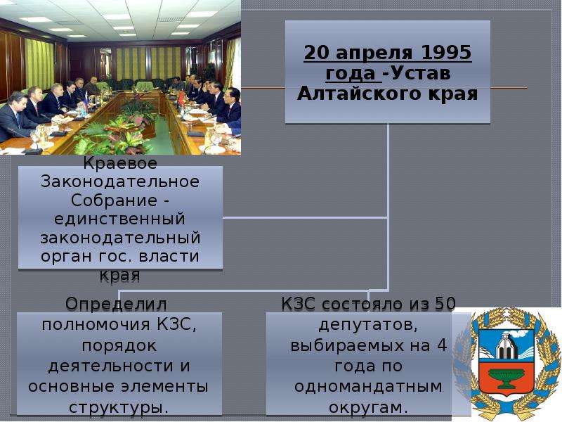 Институт парламентаризма план