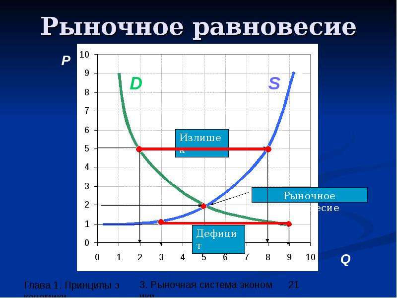 Урок рыночное равновесие. Параметры рыночного равновесия. Рыночное равновесие. Параметры равновесия на рынке. Рыночное равновесие это в экономике.