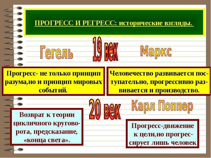 Представьте что вы делаете презентацию к уроку обществознания по теме общественный прогресс