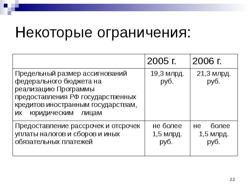 Бюджетные поды. Бюджет и бюджетная система презентация. Бюджет ограничен. В режиме ограниченного бюджета.