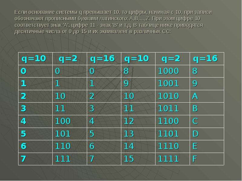 Начало цифр. Таблица эквивалентов чисел. Числовой эквивалент это. Эквиваленты чисел Информатика. Таблица эквивалентных чисел.