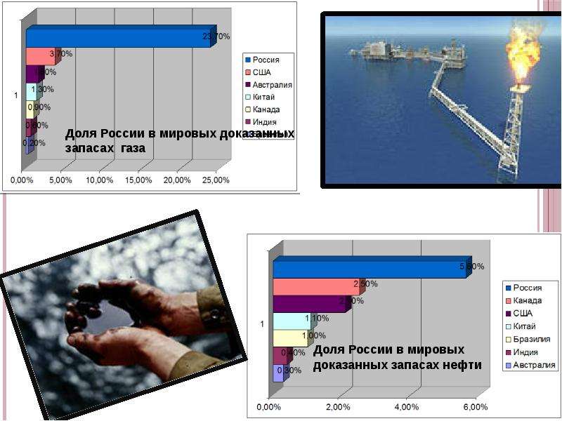 Презентация на тему конкурентоспособность россии на мировом рынке