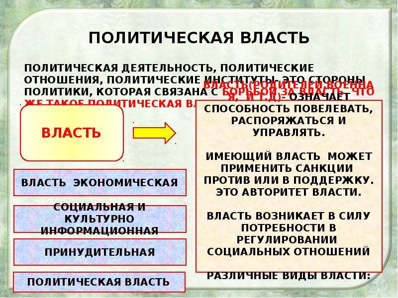 Презентация на тему политика и власть