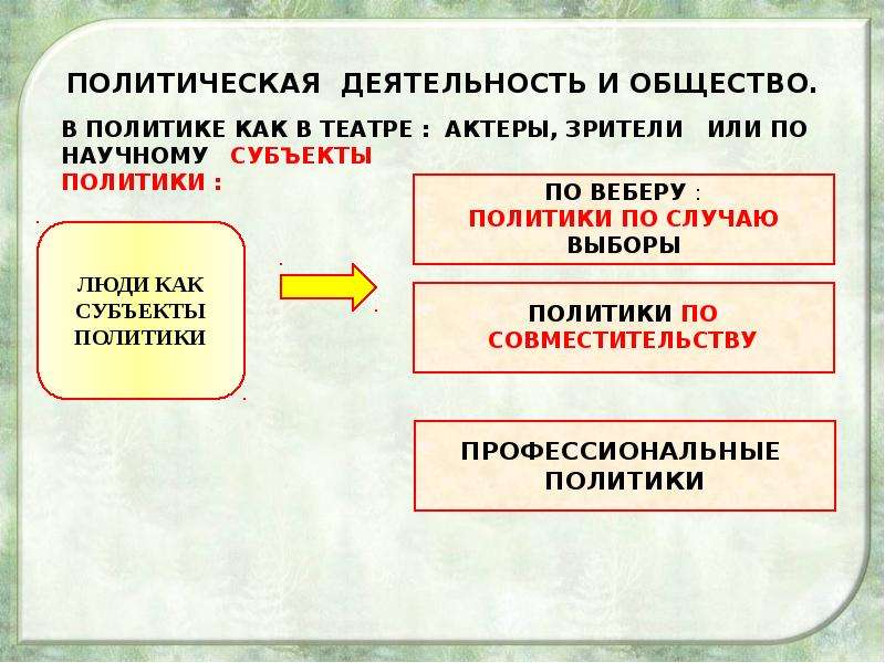 Политика презентация. Политическая деятельность. Результат политической деятельности. Политическая деятельность и общество. Виды политической деятельности.