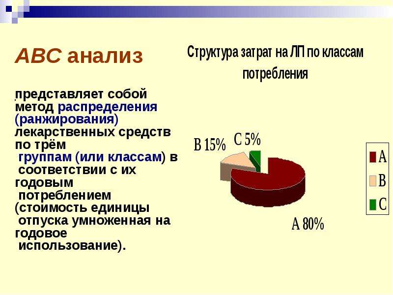 Анализ представляет собой. ABC анализ лекарственных средств. АВС анализ класс с. Класса лекарственных препаратов из АВС-анализа. АВС анализ клипарт.