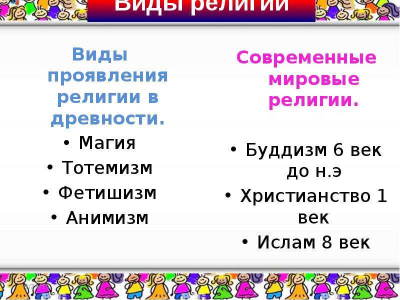 Презентация 8 класс религия как одна из форм культуры 8 класс