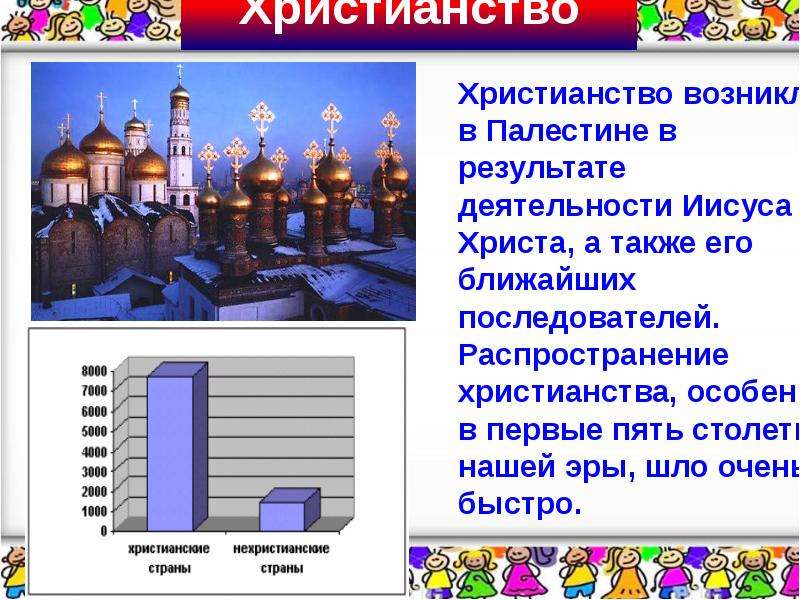 План на тему религии