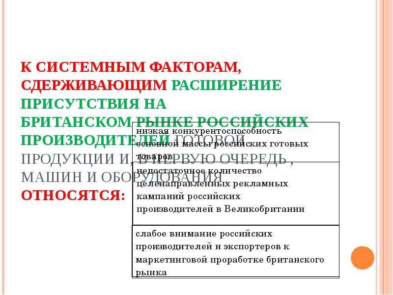 Внешнеэкономические связи великобритании презентация