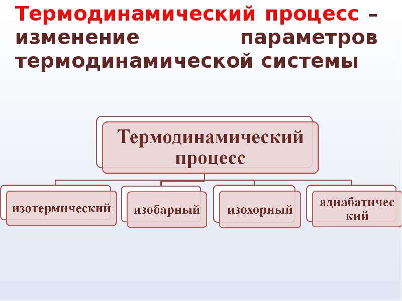 Основными термодинамическими параметрами являются