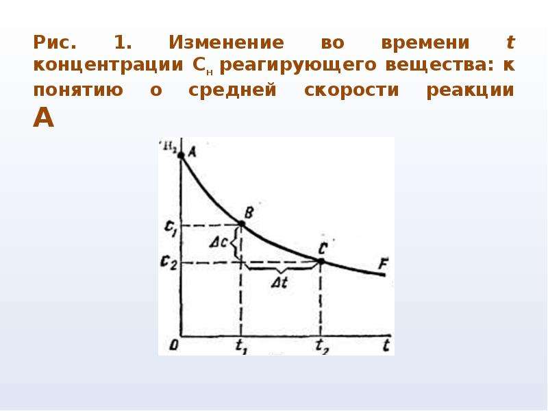 Изменения 1. Изменение концентрации реагирующих веществ во времени. График изменение концентрации реагирующих. График изменения концентрации реагирующих веществ во времени. 1. Изменение концентрации реагирующих веществ во времени.