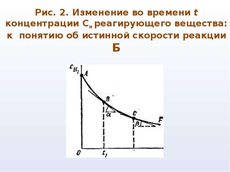 Изменение 2. Изменение концентрации со временем. График истинной скорости. Концентрация время. Изменение концентрации реагирующих веществ в единицу времени.